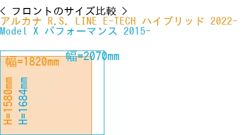 #アルカナ R.S. LINE E-TECH ハイブリッド 2022- + Model X パフォーマンス 2015-